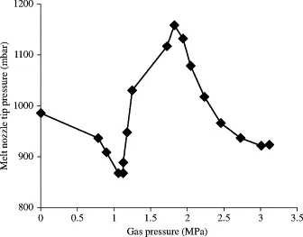 Weber number Image